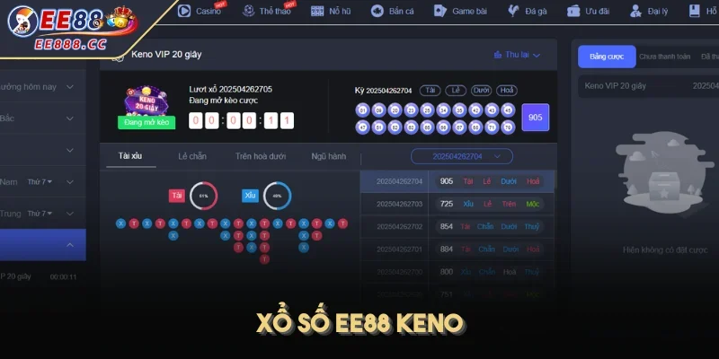 Xổ số EE88 Keno